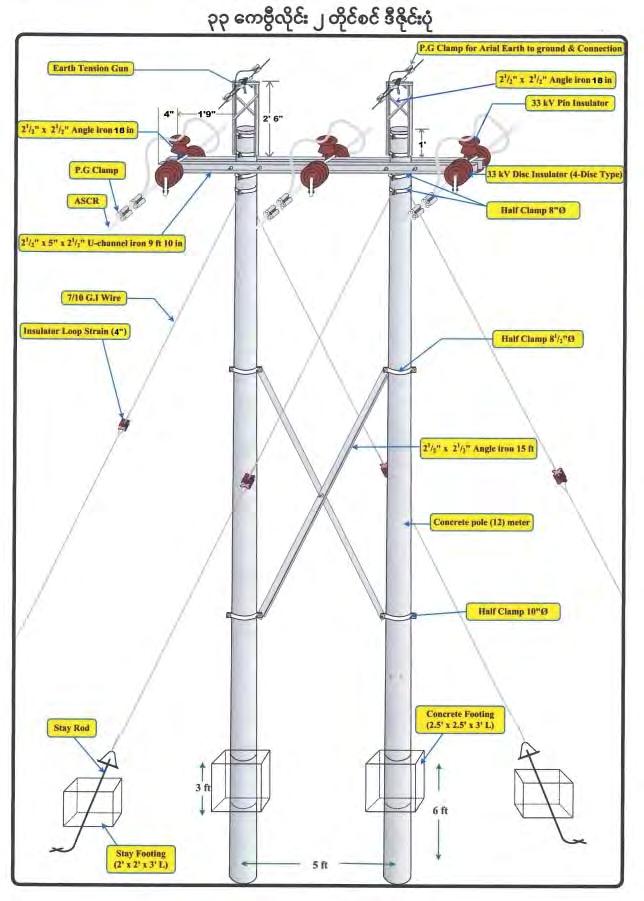 Figure 5 1 2 Examples of pole design
