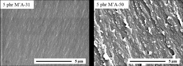 M A-50-modified epoxy did allow for some shear deformation, and subsequent plasticity, but not enough to significantly increase the K Q. 4.