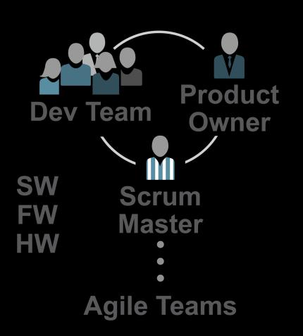 0 Change the buying quantum Change the basic purchase quantum to an Agile Team Sprint Each team <10 individuals Cross-functional,