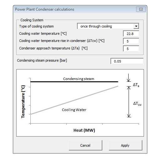 - Cooling water temperature rise in condenser: temperature increase of the cooling water circuit before and after the condenser - Condensing approach temperature: condenser Specification.
