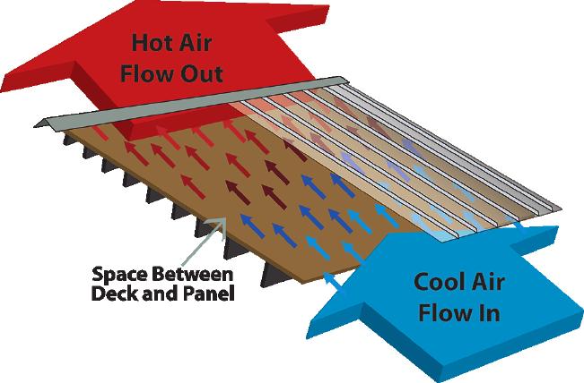 This credit can also be applied Cool Roof Paint Pigment to InSpire solar air heating panels when assessing thermal comfort.