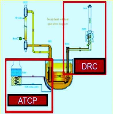 fluid-structure interaction Decay Heat Removal systems Primary system