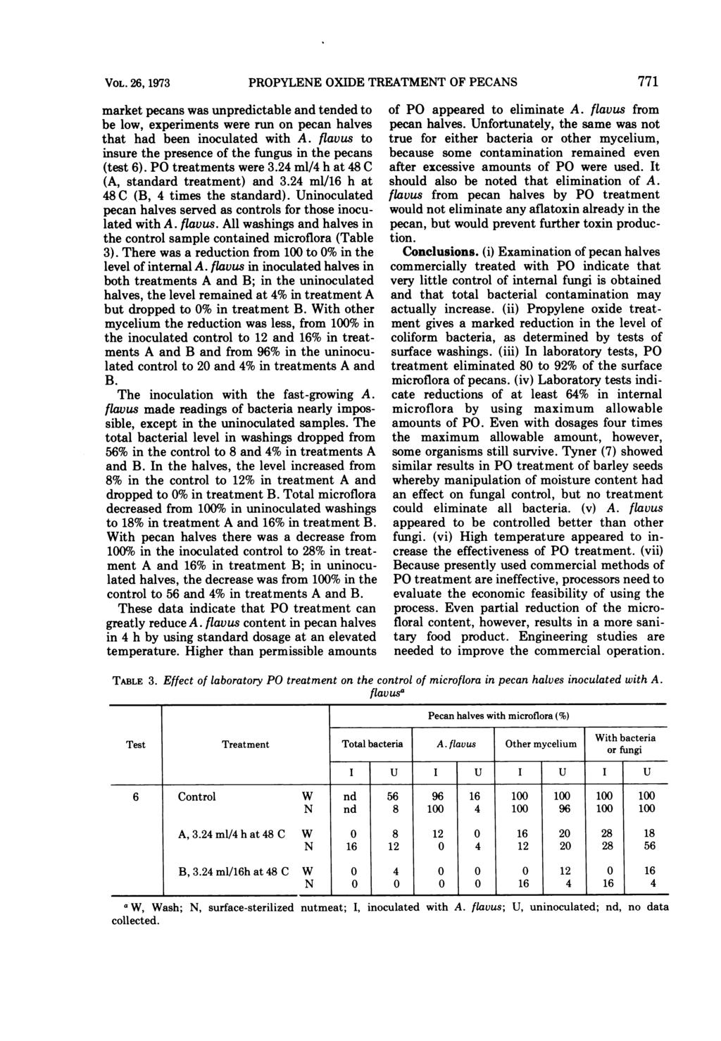 VOL. 26, 1973 PROPYLENE OXIDE TREATMENT OF PECANS 771 market pecans was unpredictable and tended to be low, experiments were run on pecan halves that had been inoculated with A.