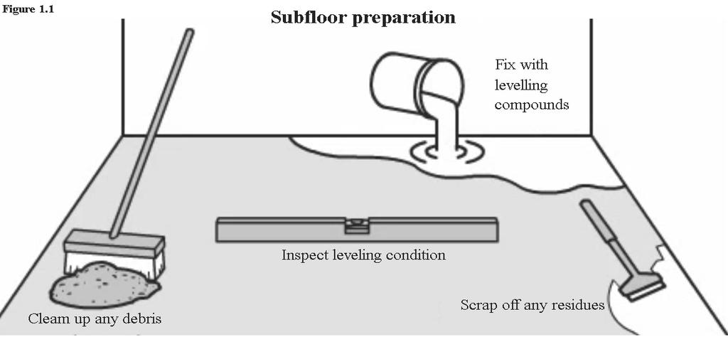 Plywood Subfloor moisture content must not exceed 12%, and the variance in moisture content between the subfloor and the flooring boards must not exceed 3%.