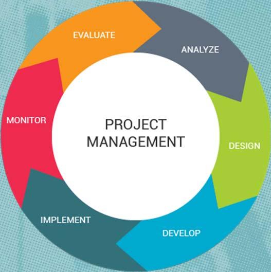 Build Relationships for Project Management All