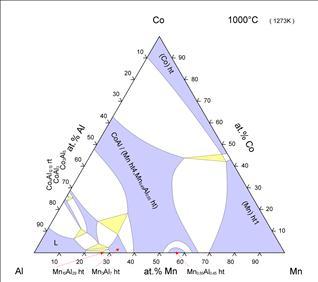 Phase diagrams of Mn-Co-Al and Mn-Co-Ga Phase diagram of Mn-Co-Al Phase