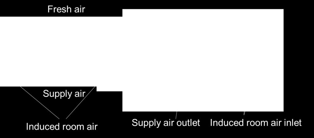 In the paper, a novel heat pump system using induced-air supply units is introduced. The schematic of the inducedair unit is shown in Figure 1.