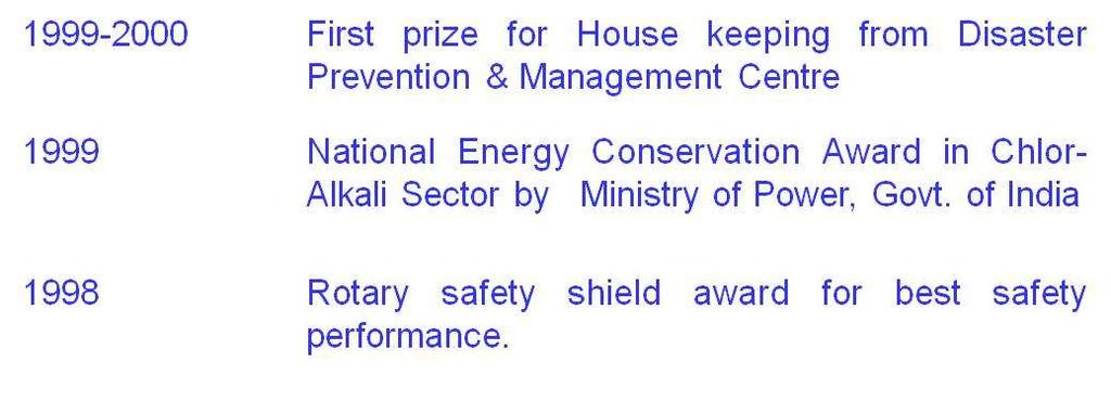 2001 Roll of Honour National Energy Conservation Award in ChlorAlkali Sector by Ministry of Power, Govt.
