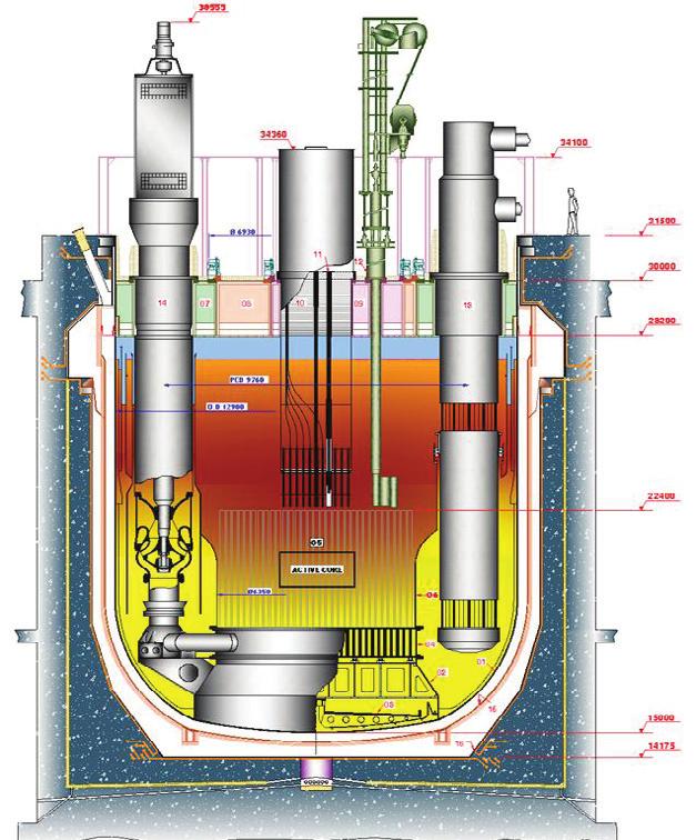 68 S.C. Chetal et al. / Energy Procedia 7 (011) 64 73 Fig.. PFBR Reactor Assembly 5. Approach from PFBR to future FBR 5.1. Economic factors and design approach Economic competitiveness is vital for commercial deployment of fast reactors.