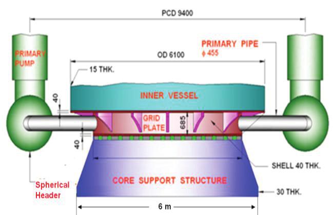 S.C. Chetal et al. / Energy Procedia 7 (011) 64 73 71 Fig.6. Welded grid plate with improved design features Category 4 design basis event, and to reduce the grid plate height as a result of reduced pipe diameter.