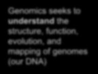 DNA) The Human Genome Project