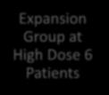 XLRP Study Design Key Elements Dose Ranging Low,Med,High Patients Expansion Group at High Dose 6 Patients Generally Safe & Well Tolerated Enrollment Complete Efficacy Read 6 months after