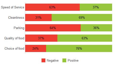Horizontal Stacked Bar Charts A staple question in any satisfaction survey is a ratings style question where respondents are asked to rate various aspects against a fixed scale.