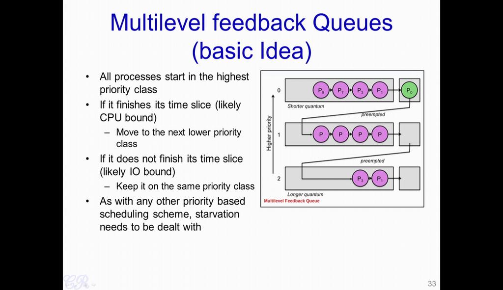 So, one way to mitigate this particular limitation is to use schedulers which use multilevel feedback queues.