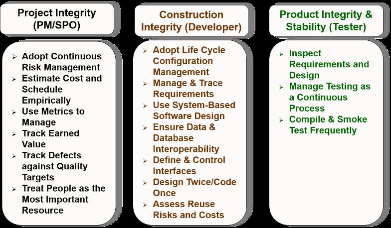Arlie Council 16 Best Practices Arlie Council 16 Software Management Best Practices* One Example of Software Management Best Practices Product Integrity & Stability (Tester) 14) Inspect Requirements