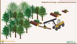 .. proven technology is needed Avoid long distance forwarding & transportation of forest biomass Moisture content