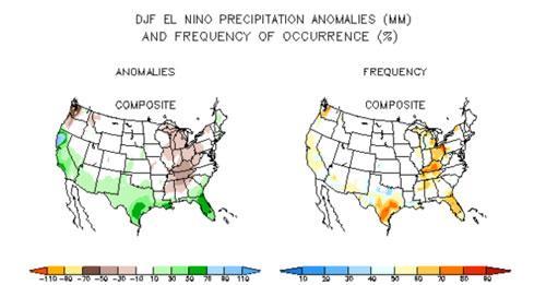 Change in rainfall pattern will