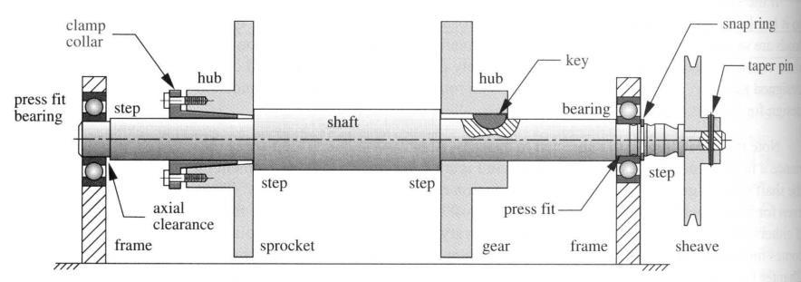 Shaft layout Mechanical