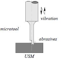 Non Traditional Micromachining Micro Electric Discharge Machining: Electric discharge is used to erode