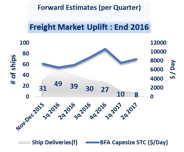 expected ship deliveries
