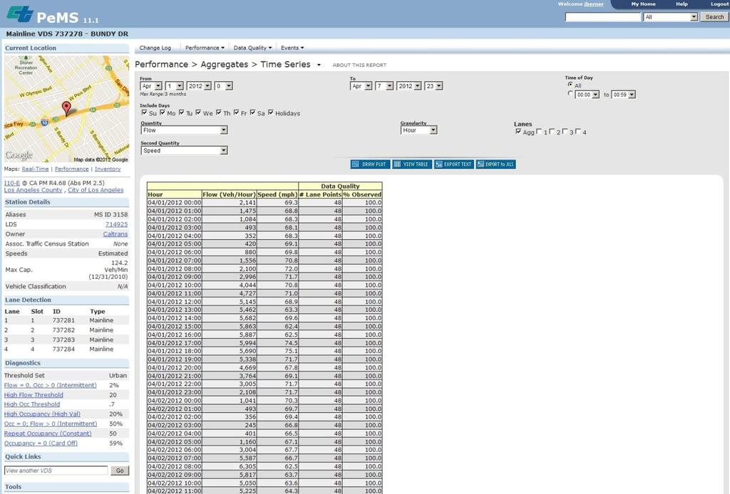 Data can be Viewed in Table Form Besides looking at the data in plot form, you can click on