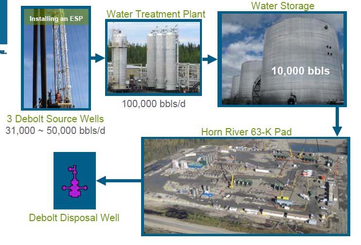 Debolt Water Zero Emissions Process Reducing Environmental