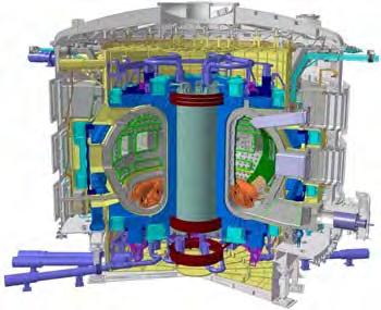 sponsors : EU, USA, Japan, Russia, China, India, Brazil, Korea The incredibly complex ITER Tokamak will be