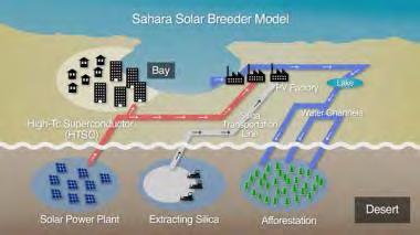 FOR SOLAR PANELS -- A joint project by universities in Algeria and