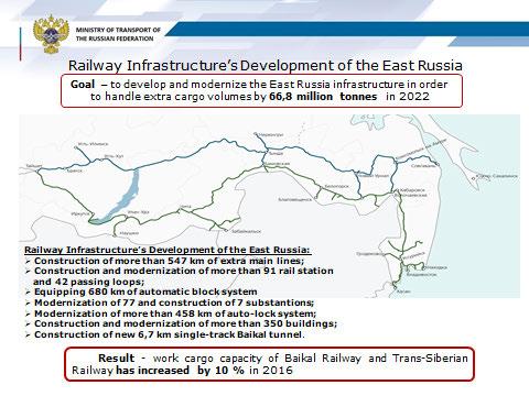 40 RAILWAYS ROLE IN INTERMODALITY AND THE DIGITALIZATION OF TRANSPORT DOCUMENTS to the work towards the unification of international railway law with the objective to allow rail carriage under a
