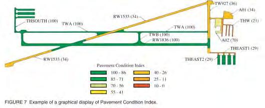 Airfield Pavement Management System (APMS) Find optimum strategy for maintaining pavements in a