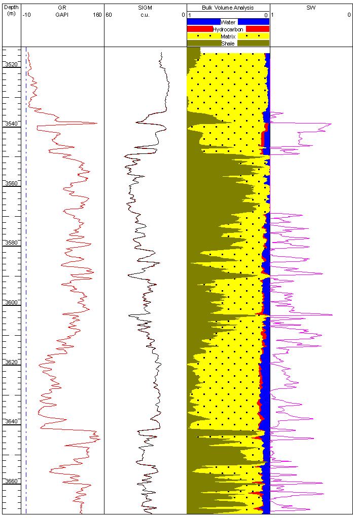 Fig: 1- Interpreted profile of from RST-Sigma data.