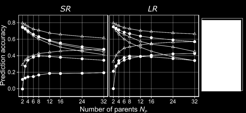 shown), plotted  SR (short-range LD) and LR (long-range LD).