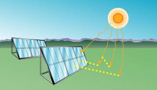 Sun shines directly and is reflected onto PV panels