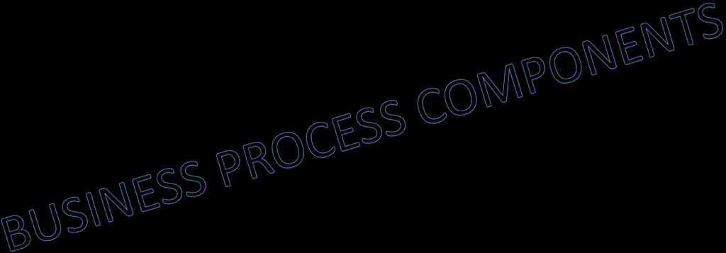 Business Process Management and