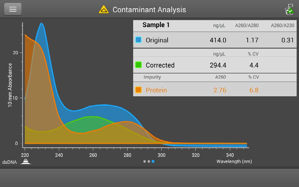 3b) Contaminant Analysis screen: shows the absorbance spectra of the Original (DNA plus contaminant), Corrected (DNA minus contaminant) and Impurity (identified contaminant) and includes data on