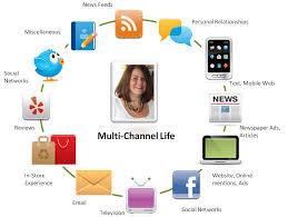 The key tools for information gathering of the old generation was phone, mail, newspaper and TV. Now there is an explosion of multiple channels for buyer information gathering.