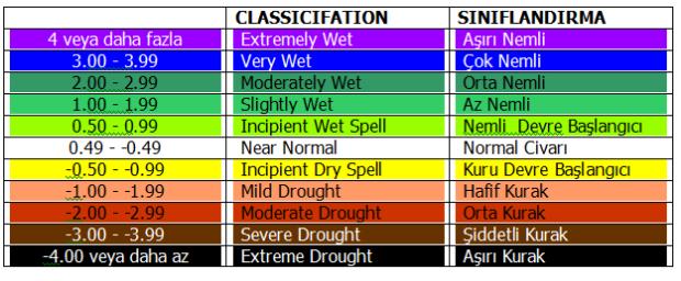 DROUGHT ANALYSIS Palmer Drought Severity Index (PDSI) A measurement of dryness based on recent precipitation and temperature. It is based on a supply-and-demand model of soil moisture.