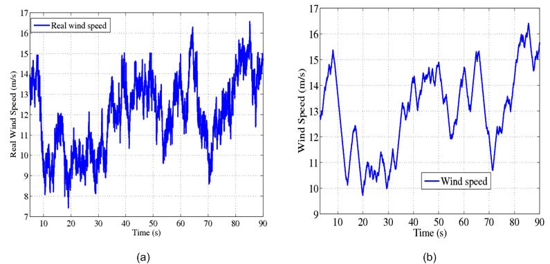 8 M. Q. Duong, F. Grimaccia, S. Leva, M. Mussetta, G. Sava, S. Costinas FIGURE 4. Real and filtered wind speed variations. 1.03 1.02 Voltage at Terminal (pu) 1.01 1 0.99 0.98 PMSG DFIG SCIG 0.