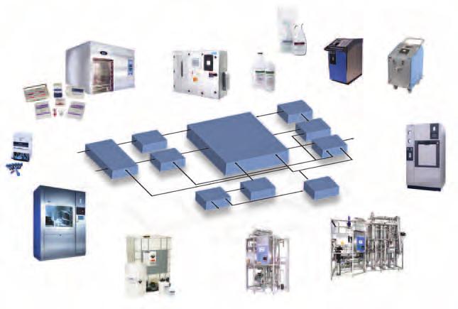 The STERIS Difference STERIS provides solutions to help prevent contamination in your manufacturing or research process.