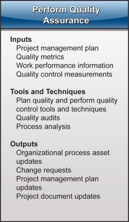 II. Perform Quality Assurance Purpose Ensure quality standards and operational definitions are applied Tools and
