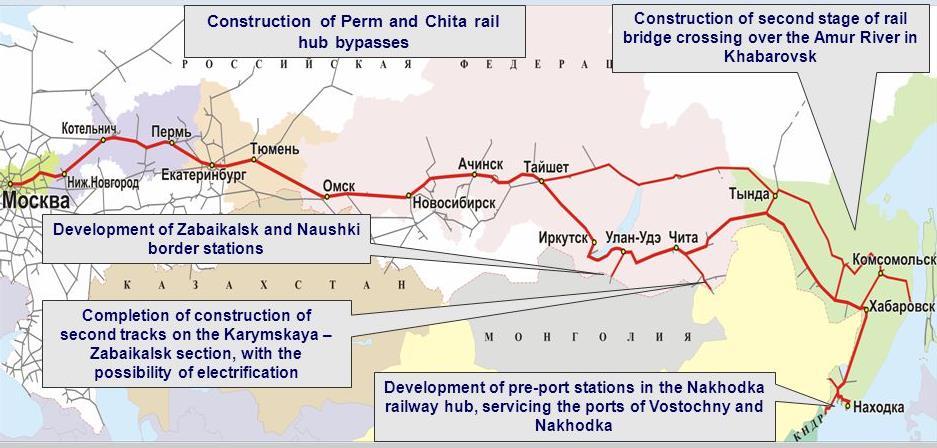Development trends in Euro-Asian transport Trend 3: Strong Russian initiatives to improve the Trans- Siberian rail landbridge Completing measures: - Expansion of network of container terminals -