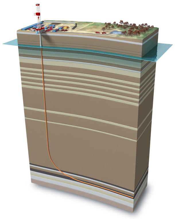 Natural gas from fracking Well meets water supply Horizontal wells are drilled into gas-filled rock formations ( Marcellus shale ).