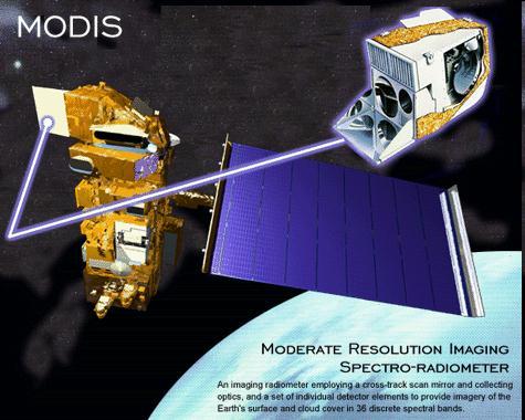 Data description Remote sensing data Moderate Resolution Imaging Spectroradiometer (MODIS) is a key instrument aboard the