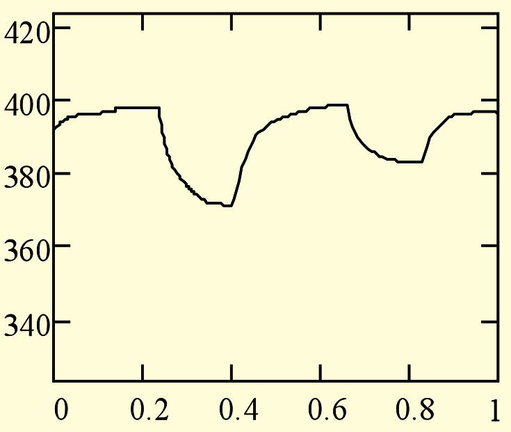 Figure 3: Schematic mass balance in devolatilization kneader