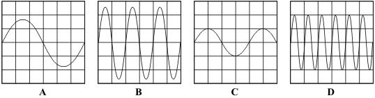 Describe how radio waves are different from sound waves. (3).......... Oscilloscopes A microphone and a cathode ray oscilloscope (CRO) can be used to show the pattern of a sound wave.