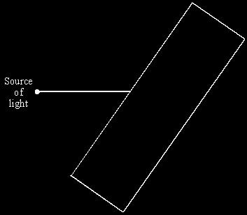 Refraction Light can be made to change direction as it passes into and out from a