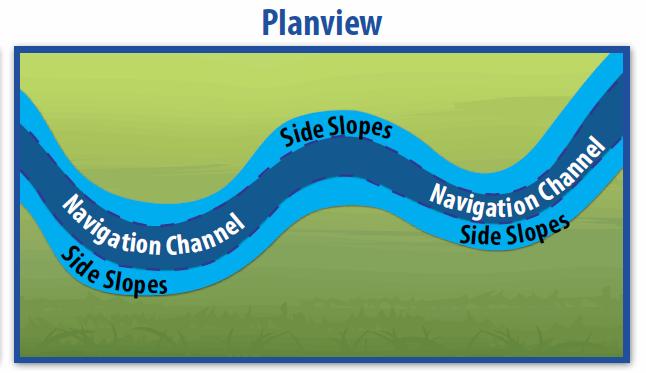 Navigation Channel dredging Side slopes addressed