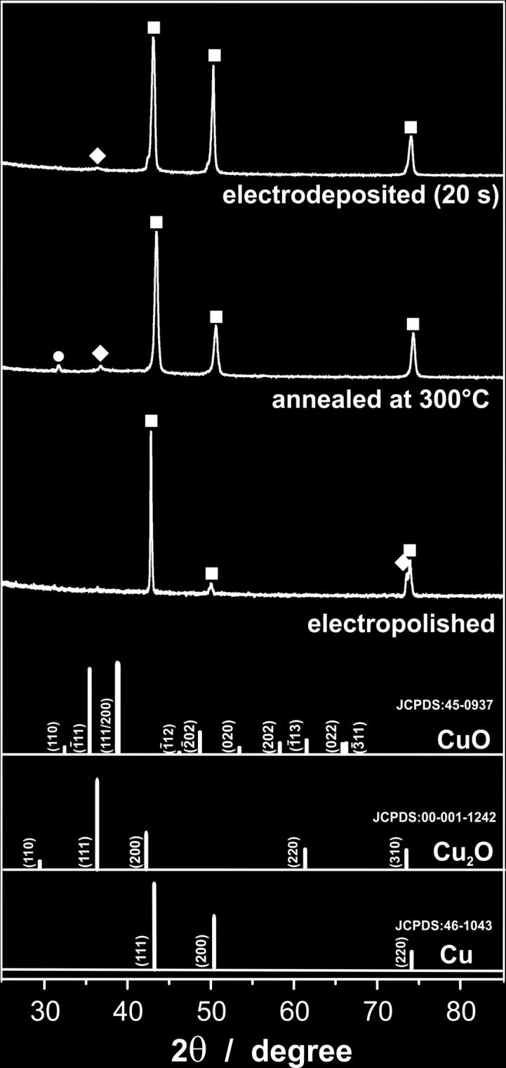 the annealed Cu skeleton and the