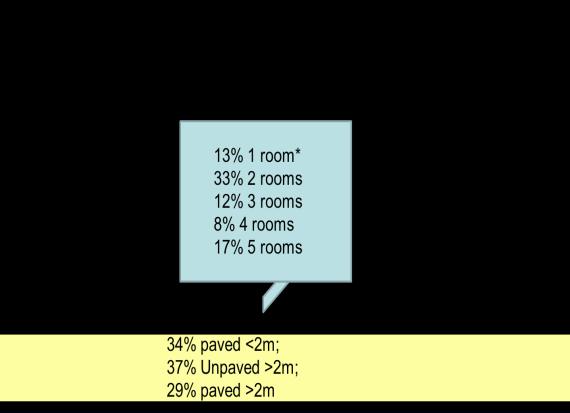 Key dimensions measured from interviewees houses With respect to installation, it was 66 % of residences had an access road greater than 2m, meaning delivery of units could be made by vehicle.