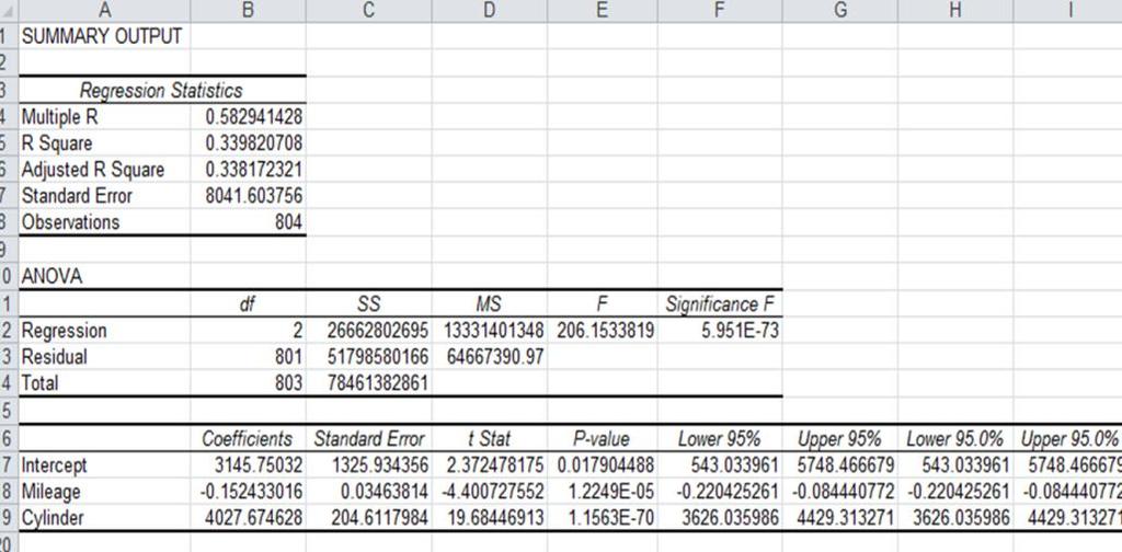 Mileage What was your regression coefficient for Cylinder ; Is the p < 0.05?
